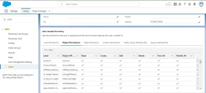 User access summary