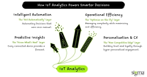 How IoT Analytics Powers Smarter Decisions