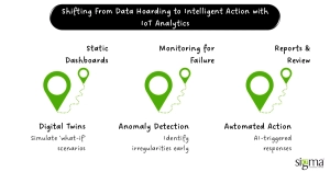Shifting From Data Hoarding to Intelligent Action with IoT Analytics