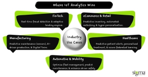 Where IoT Analytics Wins