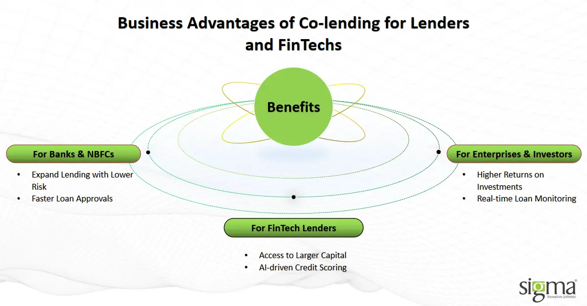 Business-advantagges-of-co-lending-for-lenders-and-fintechs