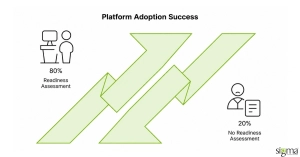 Platform adoption success