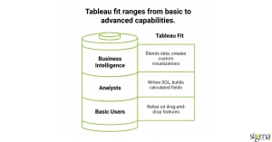 Tableau fit ranges