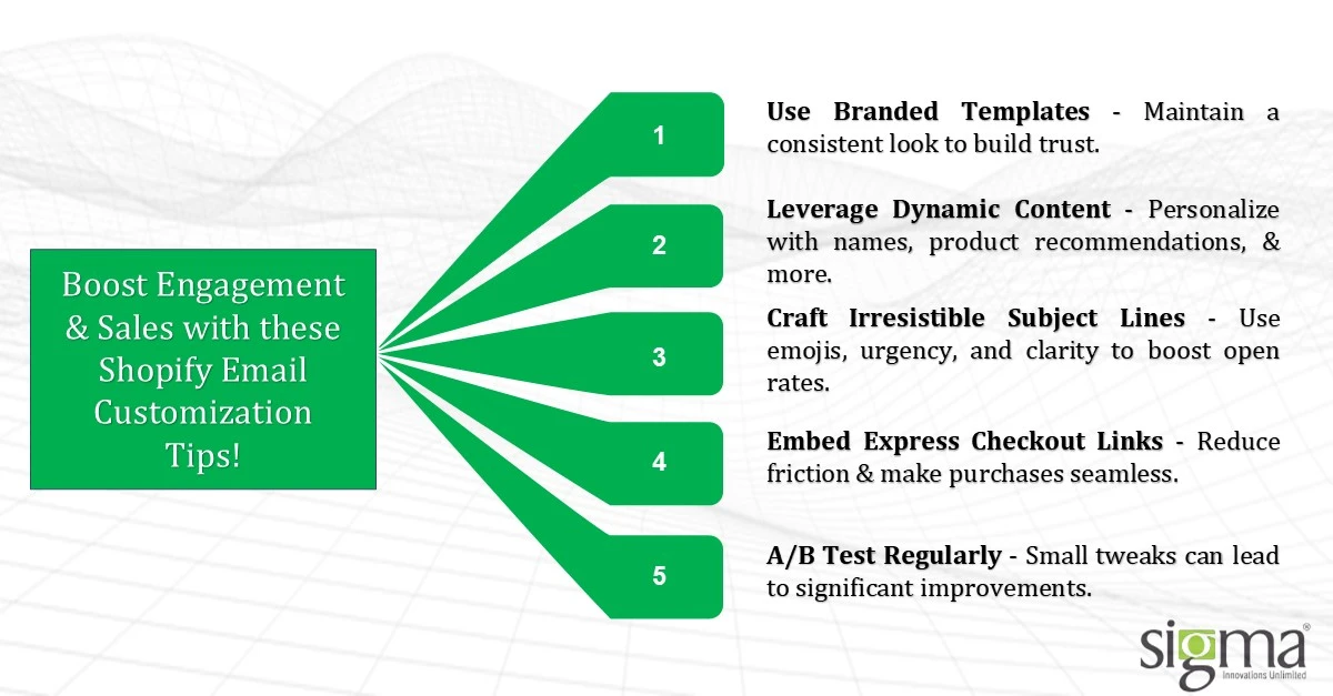 Boost Engagement and sales with these Shopify Email Customization tips.
