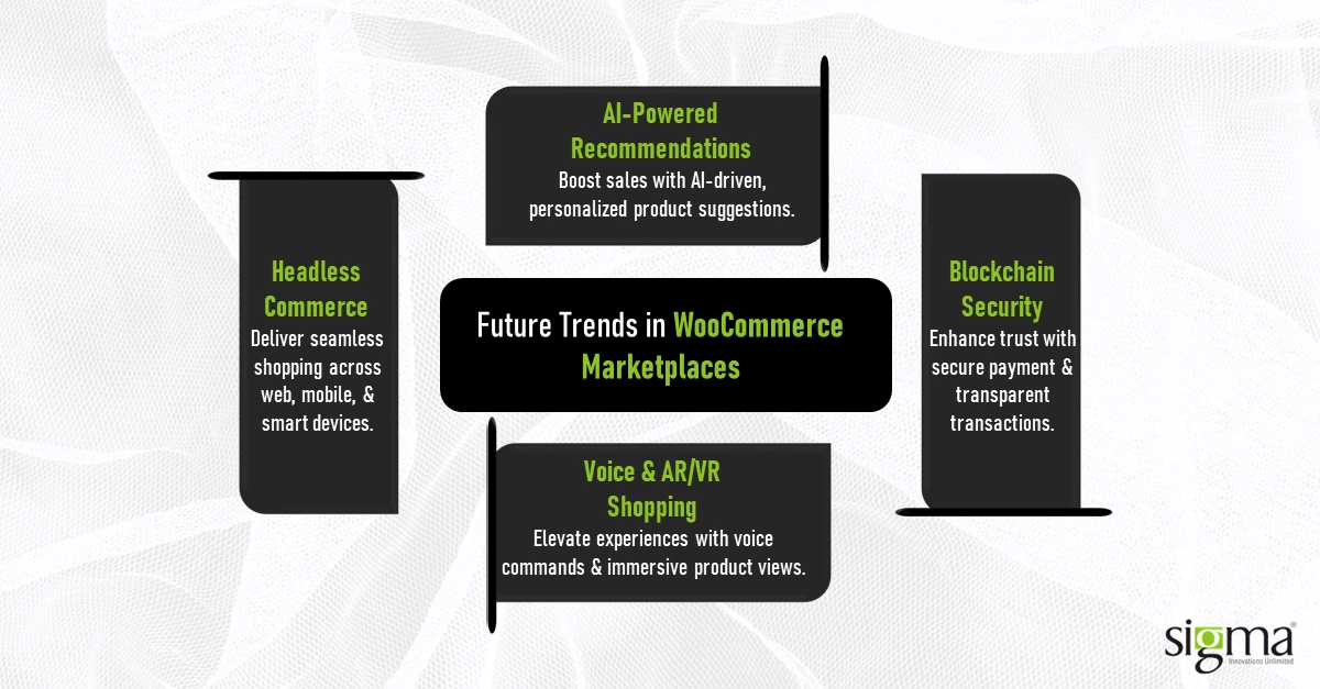 Future Trends in WooCommerce Marketplaces