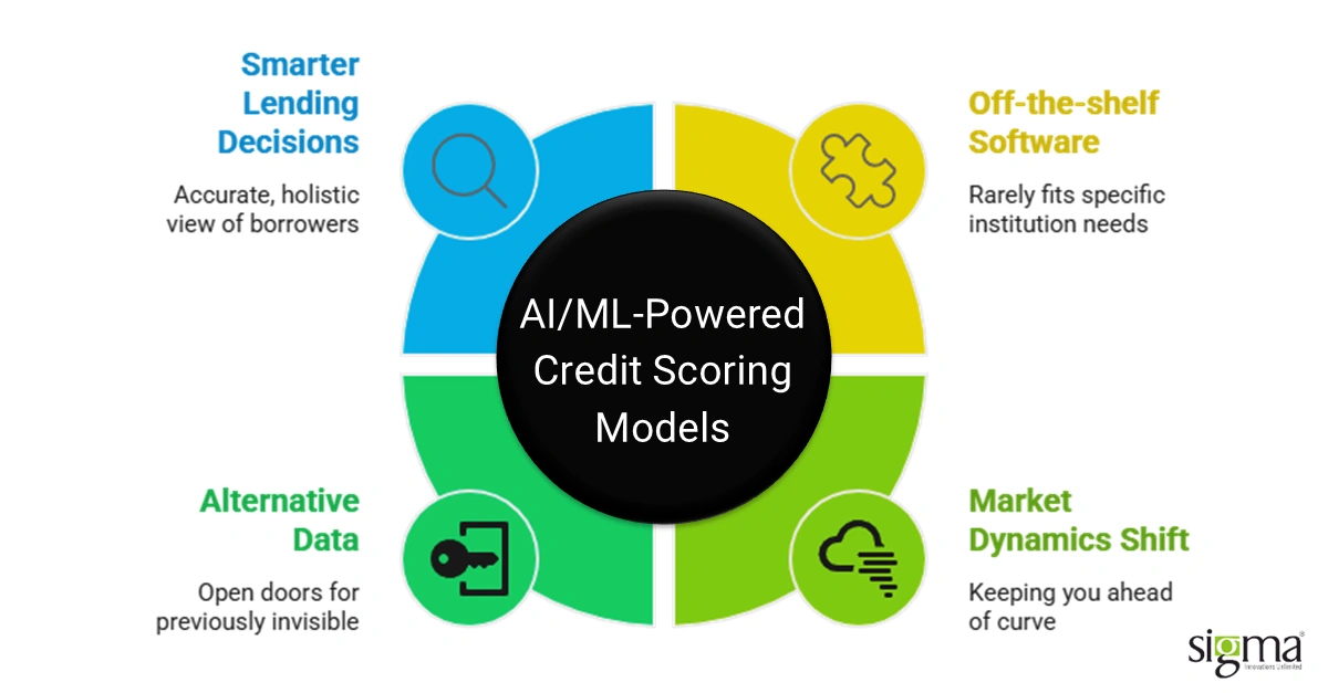 AI & ML-Powered Credit Scoring Models
