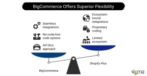 BigCommerce Offers Superior Flexibility
