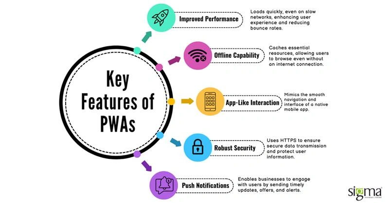 Key Features of PWAs