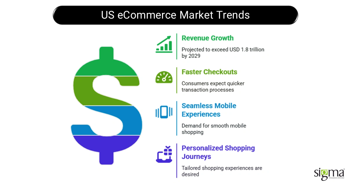 The Growing eCommerce Landscape and the Need for Scalability