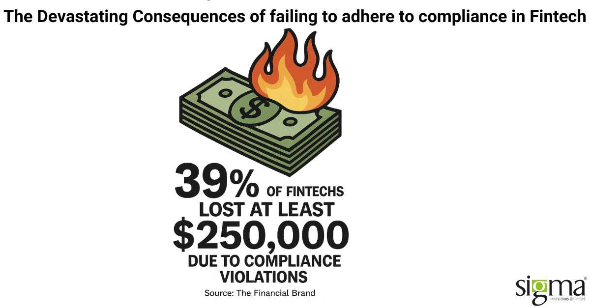 Devastating consequences of non-compliance in Fintech -Sigma