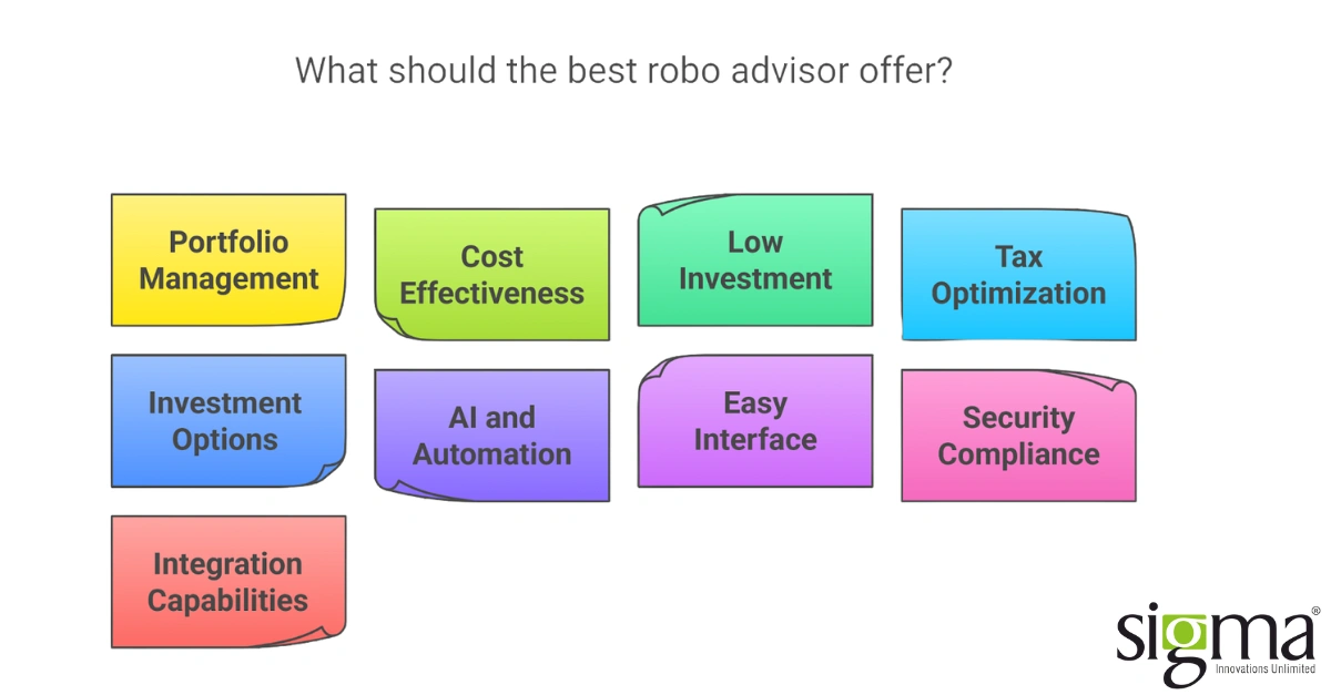 Features of a best robo advisor