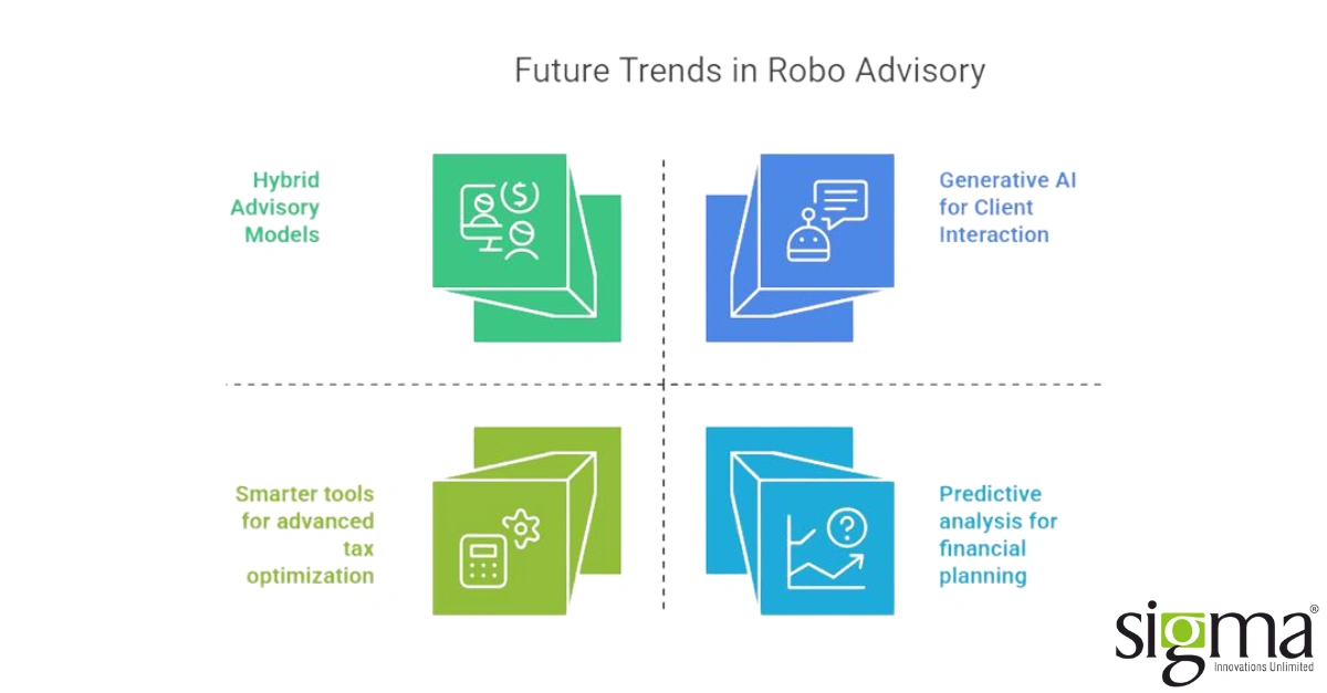 Future trends in robo advisory