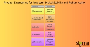 How product engineering ensures long-term digital stability and robust agility