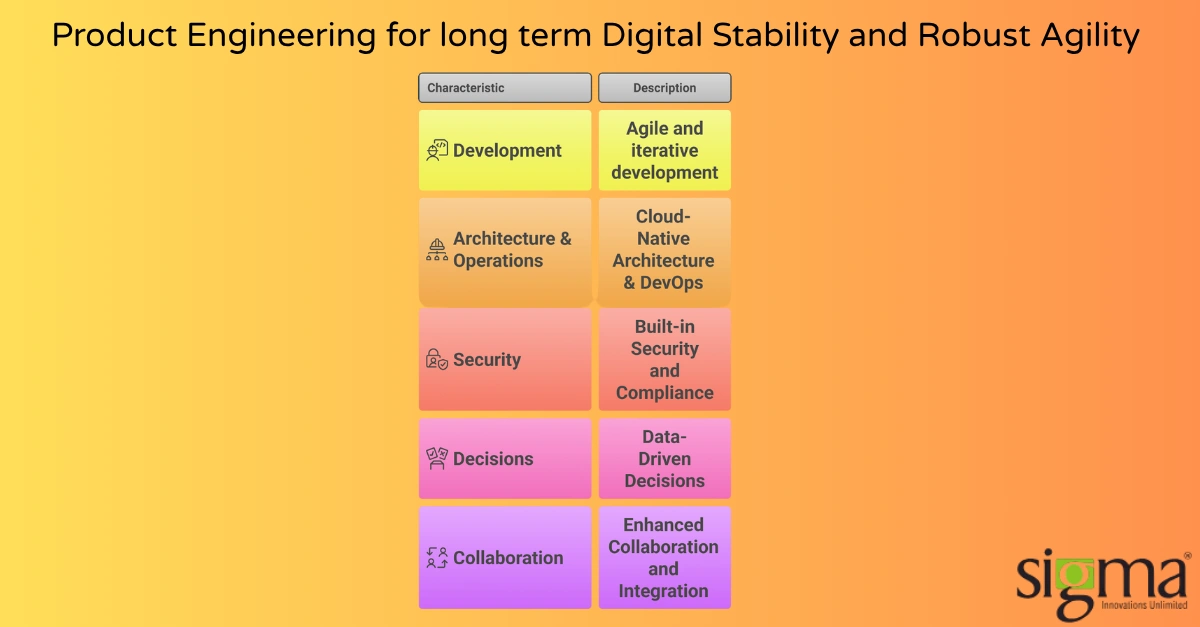 How product engineering ensures long-term digital stability and robust agility