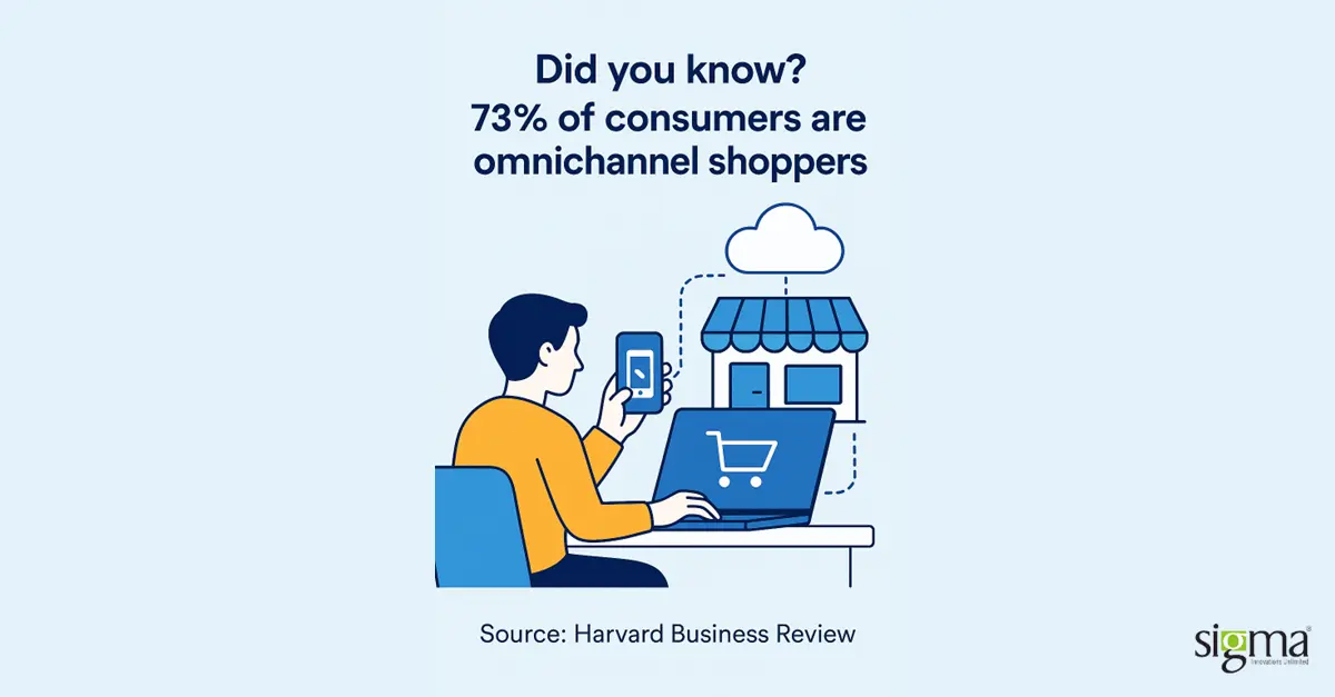 Prioritize omnichannel shoppers