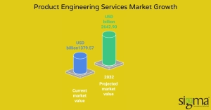 Product engineering services market growth