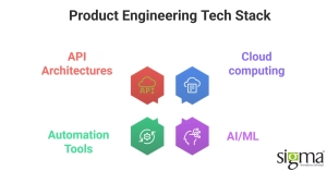 Product Engineering Tech Stack - Sigma Infosolutions