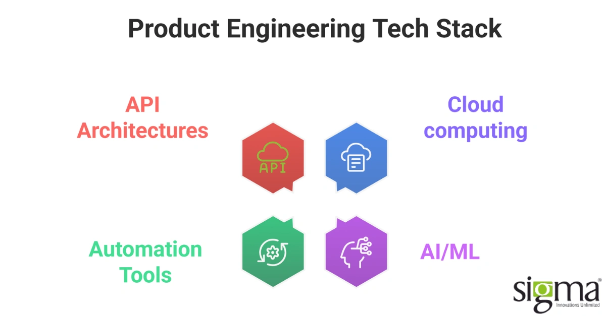 Product Engineering Tech Stack - Sigma Infosolutions