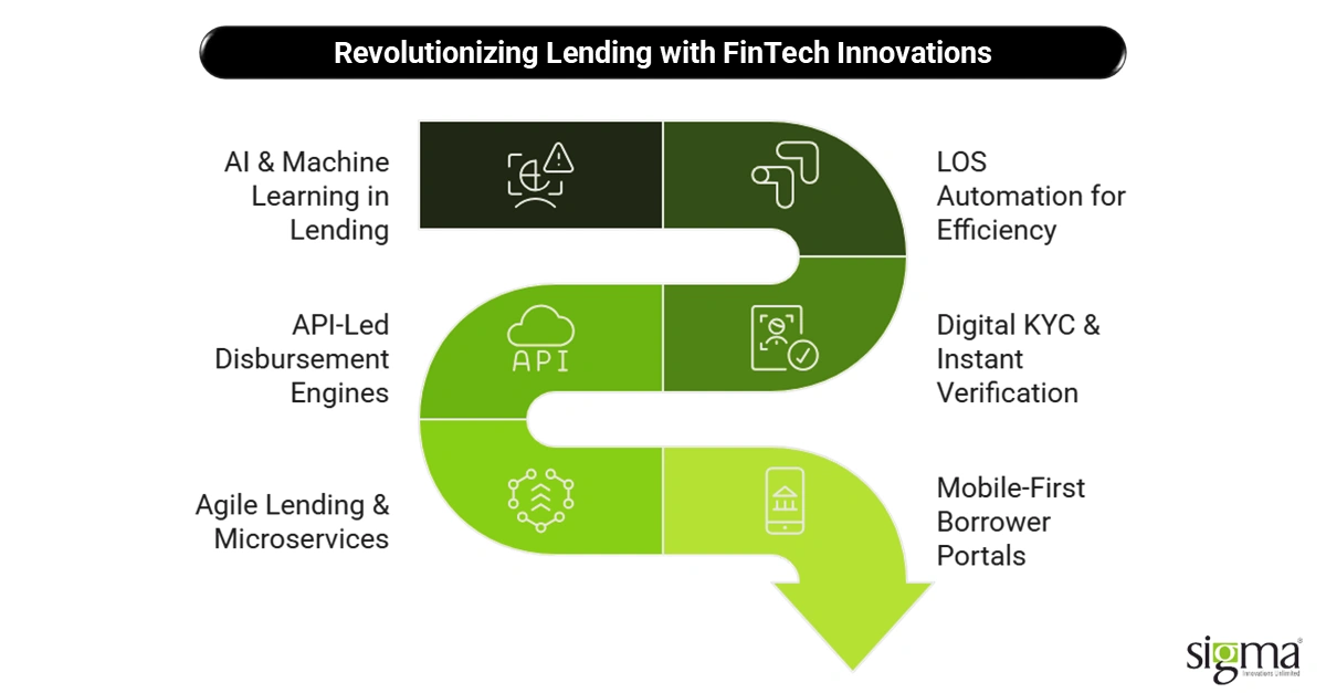 Revolutionizing Lending with FinTech Innovations