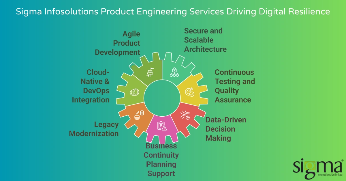 Sigma Infosolutions’ product engineerings services for digital resilience