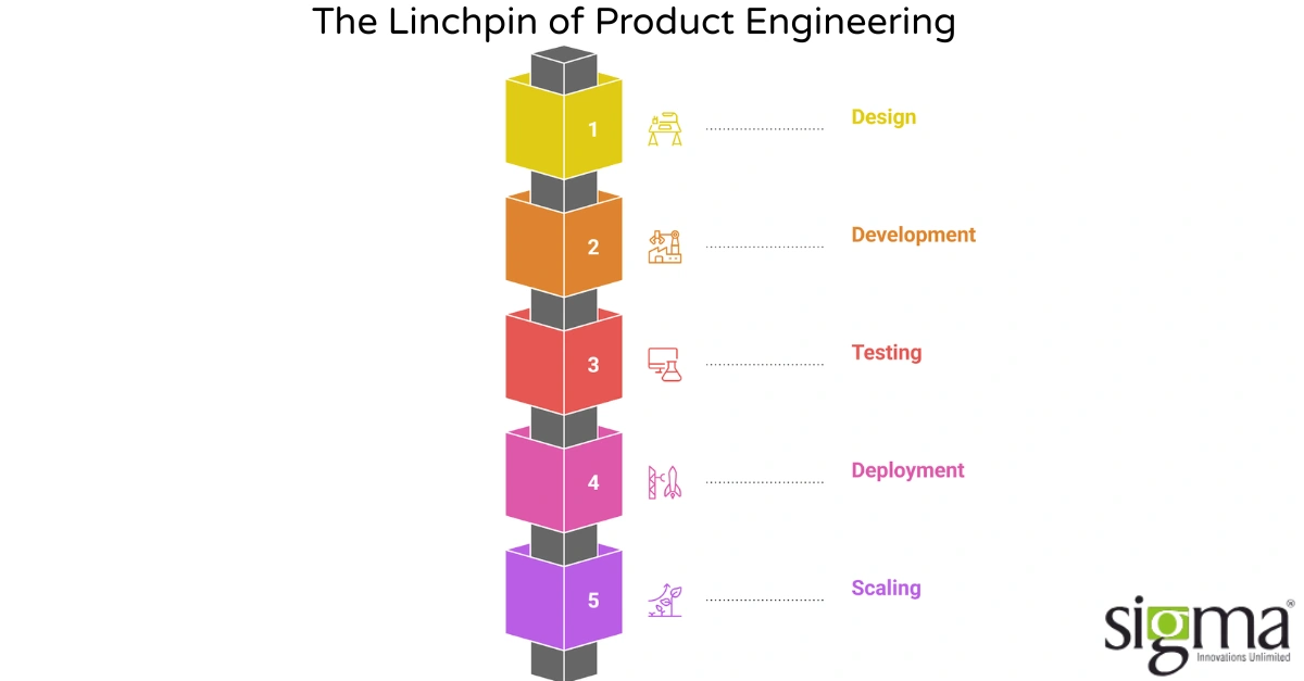 The linchpin of product engineering