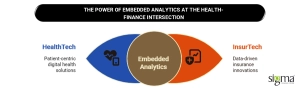 The Power of Embedded Analytics at the Health-Finance Intersection