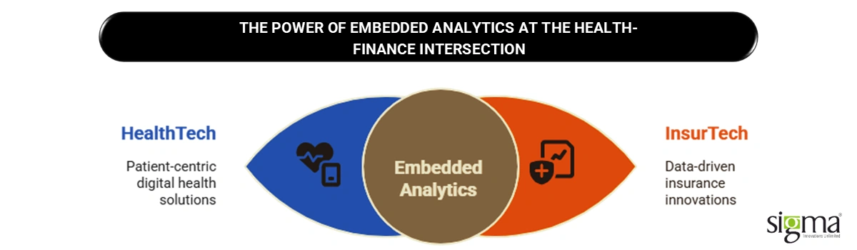 The Power of Embedded Analytics at the Health-Finance Intersection