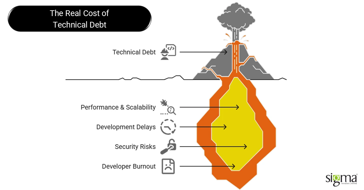 Alt Tag: The Real Cost of Technical Debt