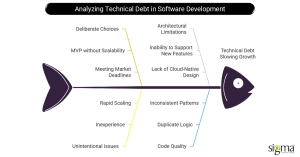 Understanding Technical Debt What’s Slowing Your Growth