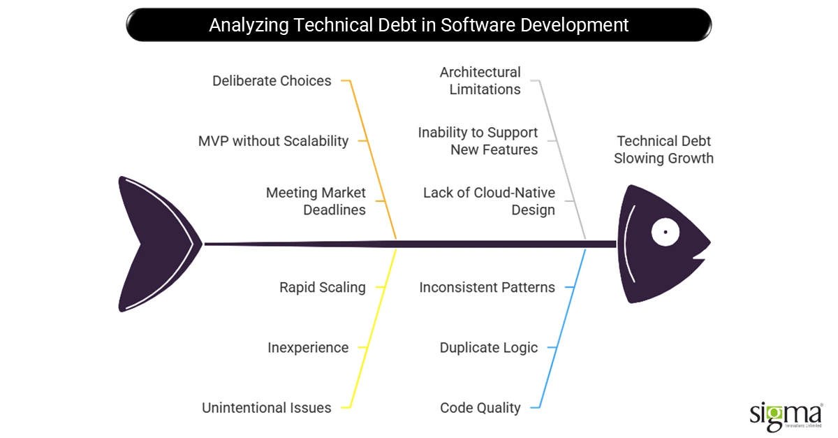 Understanding Technical Debt What’s Slowing Your Growth