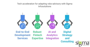 Why Sigma for robo advisory