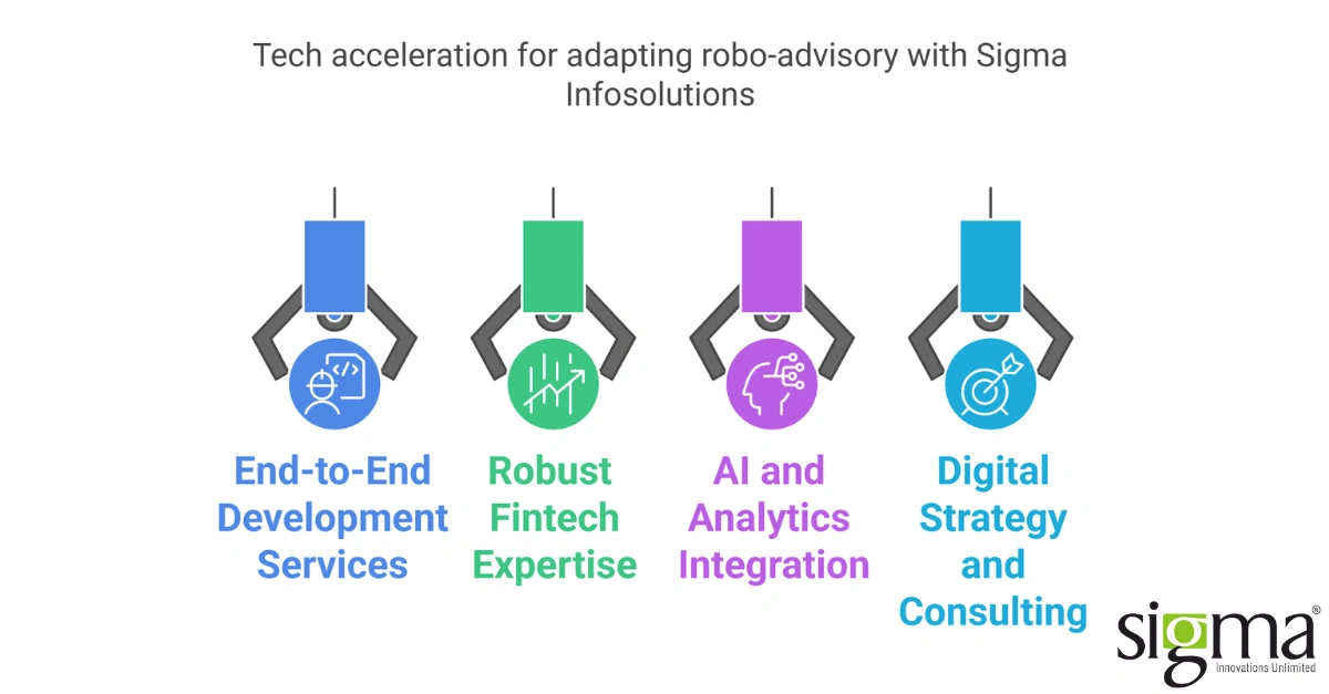 Why Sigma for robo advisory