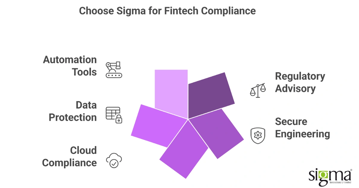 Why choose Sigma for security compliance