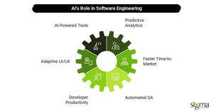 AI's Role in Software Engineering