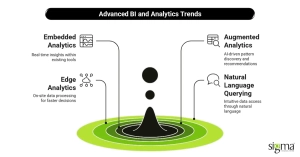 Advanced BI and Analytics Trends