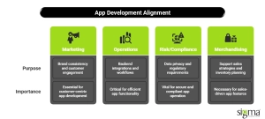 App Development Alignment