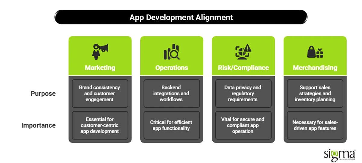 App Development Alignment