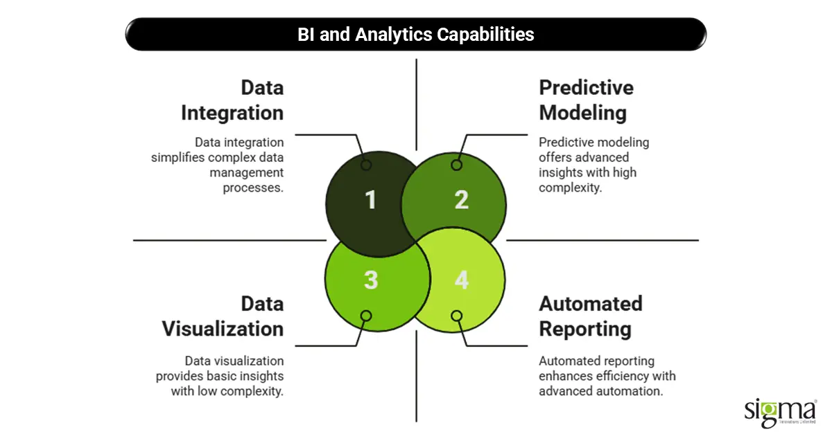 Competitive Advantage in the Digital Age