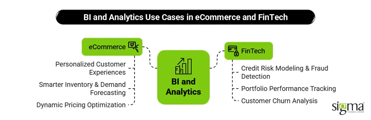  BI and Analytics Use Cases in eCommerce and FinTech