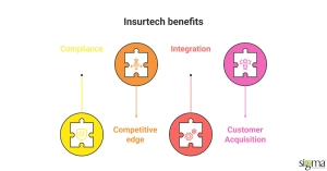 Benefits of Insurtech