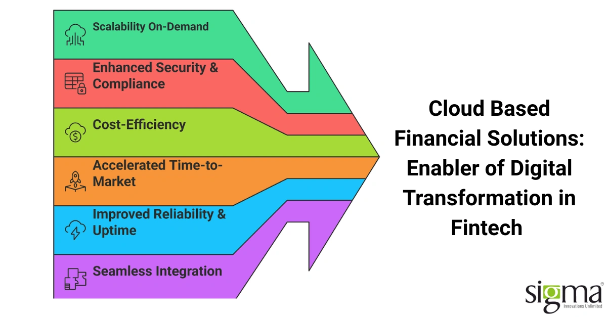 Benefits of cloud based financial solutions