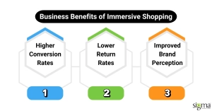Benefits on immersive shopping for businesses