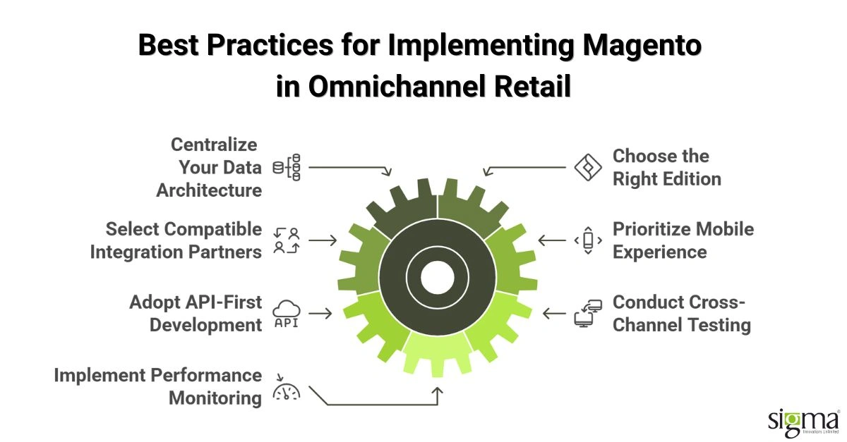 Best Practices for Implementing Magento in Omnichannel Retail