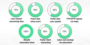 Boosting Supply Chain Efficiency with WMS Integration