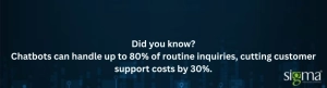 Chatbot can handle 80% of enquiries