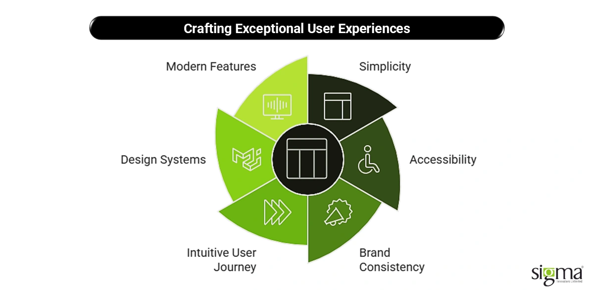 Crafting Exceptional User Experiences