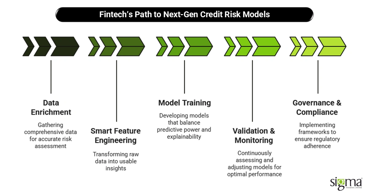 Fintech’s Path to Next-Gen Credit Risk Models