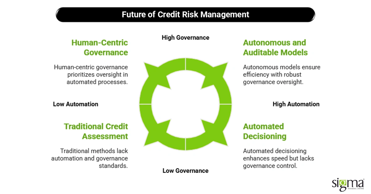 Future of Credit Risk Management