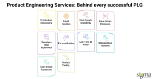 How Efficient Product Engineering Become the Corner-Stone of PLG!