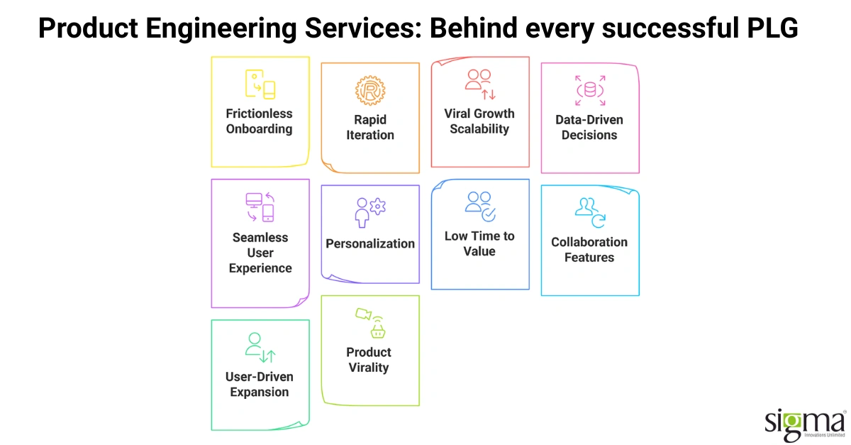 How Efficient Product Engineering Become the Corner-Stone of PLG!